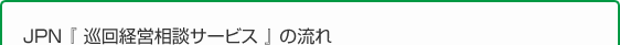JPN『巡回経営相談サービス』の流れ