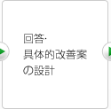 回答・具体的改善案の設計