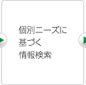 個別ニーズに基づく情報検索