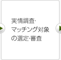 実情調査・マッチング対象の選定・審査