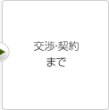 交渉・契約まで