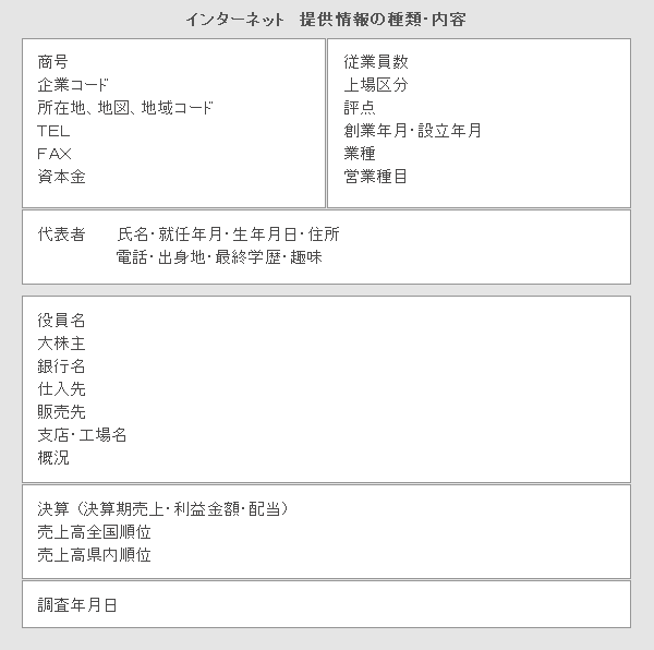 インターネット 提供情報の種類・内容