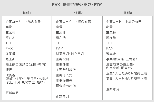 FAX 提供情報の種類・内容