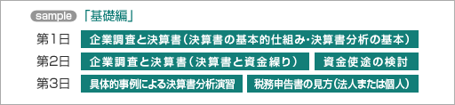 サンプル：「基礎編」